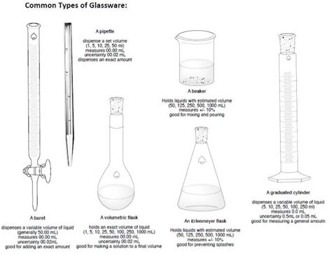 lab 23 12 pipette 5 ml of cola into beaker|Experiment 8: How to measure buffer capacity .